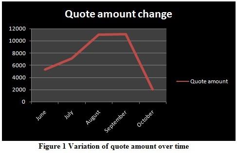 Digital Revolution Assignment Figure.jpg